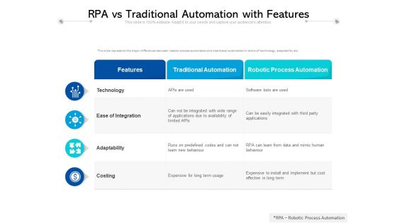 RPA Vs Traditional Automation With Features Ppt PowerPoint Presentation Ideas Pictures PDF RPA Vs Traditional Automation With Features Ppt PowerPoint Presentation Ideas Pictures PDF