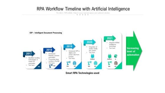 RPA Workflow Timeline With Artificial Intelligence Ppt PowerPoint Presentation Styles Template PDF