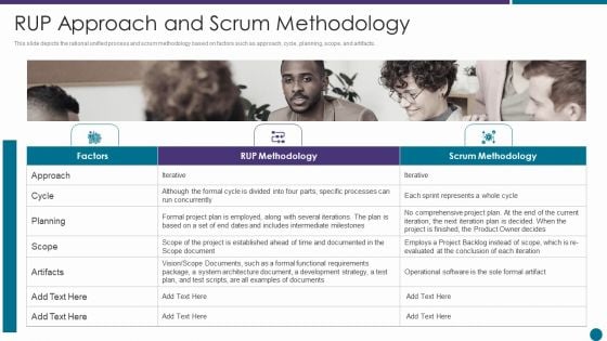 RUP Approach And Scrum Methodology Ppt File Vector PDF