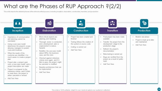 RUP Approach Ppt PowerPoint Presentation Complete With Slides