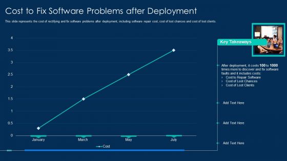 RUP Methodology Cost To Fix Software Problems After Deployment Themes PDF