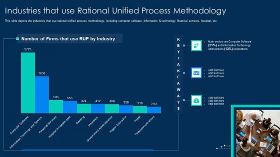 RUP Methodology Industries That Use Rational Unified Process Methodology Graphics PDF