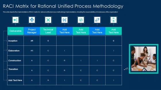 RUP Methodology RACI Matrix For Rational Unified Process Methodology Introduction PDF