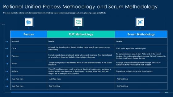 RUP Methodology Rational Unified Process Methodology And Scrum Methodology Clipart PDF