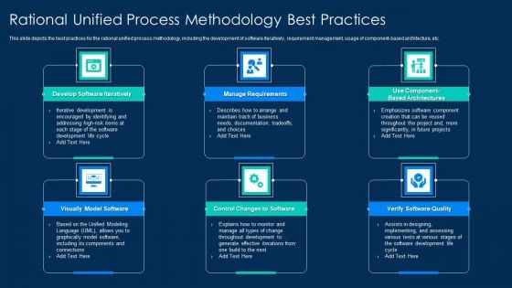 RUP Methodology Rational Unified Process Methodology Best Practices Brochure PDF