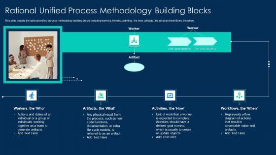 RUP Methodology Rational Unified Process Methodology Building Blocks Diagrams PDF