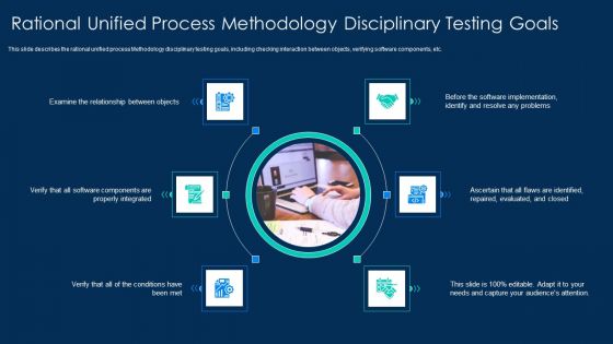 RUP Methodology Rational Unified Process Methodology Disciplinary Testing Goals Elements PDF RUP Methodology Rational Unified Process Methodology Disciplinary Testing Goals Elements PDF