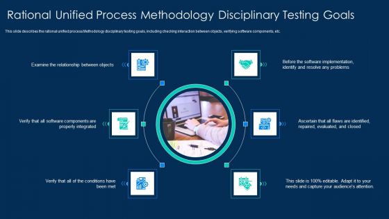 RUP Methodology Rational Unified Process Methodology Disciplinary Testing Goals Elements PDF