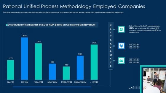 RUP Methodology Rational Unified Process Methodology Employed Companies Ideas PDF