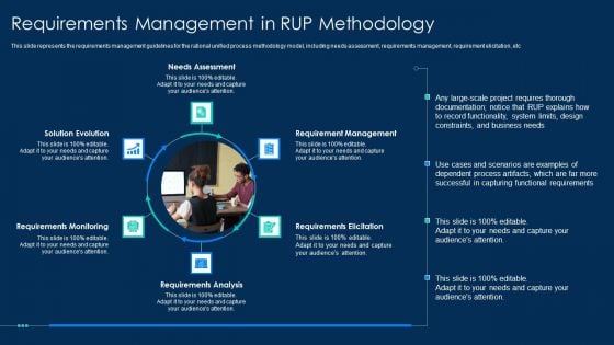 RUP Methodology Requirements Management In RUP Methodology Rules PDF