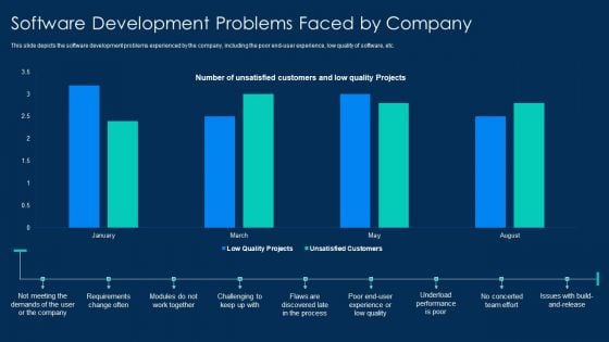 RUP Methodology Software Development Problems Faced By Company Background PDF