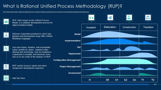 RUP Methodology What Is Rational Unified Process Methodology RUP Information PDF