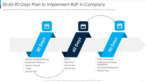 RUP Model 30 60 90 Days Plan To Implement RUP In Company Ppt Infographics Graphics Download PDF