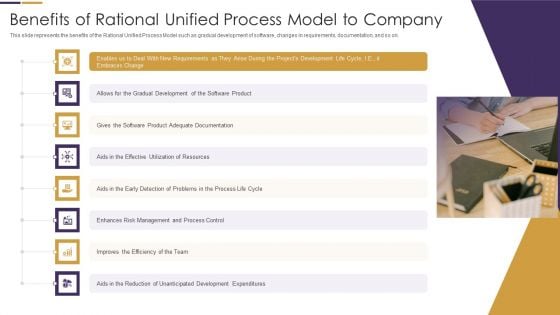 RUP Model Benefits Of Rational Unified Process Model To Company Ppt Icon Layouts PDF