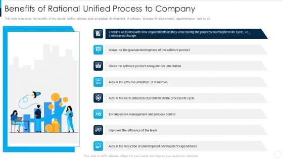 RUP Model Benefits Of Rational Unified Process To Company Ppt Pictures Professional PDF