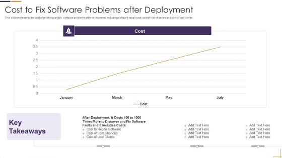 RUP Model Cost To Fix Software Problems After Deployment Ppt Infographics Smartart PDF