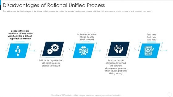 RUP Model Disadvantages Of Rational Unified Process Ppt File Guidelines PDF