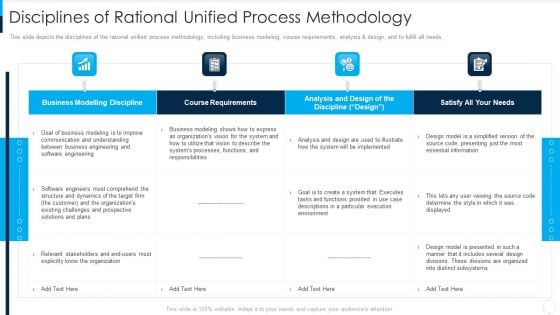 RUP Model Disciplines Of Rational Unified Process Methodology Ppt Infographic Template File Formats PDF