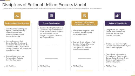 RUP Model Disciplines Of Rational Unified Process Model Ppt Example PDF