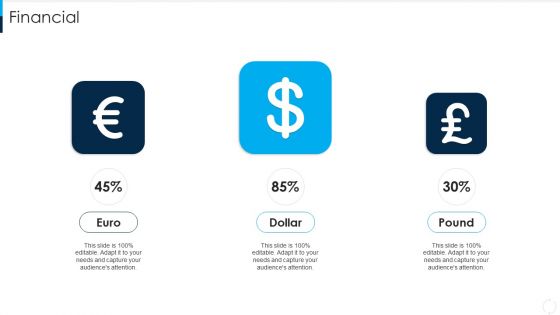 RUP Model Financial Ppt Professional Maker PDF