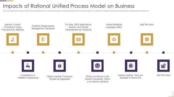 RUP Model Impacts Of Rational Unified Process Model On Business Ppt Model Visual Aids PDF