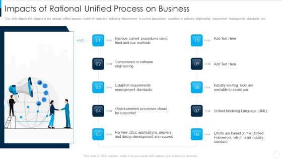 RUP Model Impacts Of Rational Unified Process On Business Ppt Pictures Graphics Template PDF