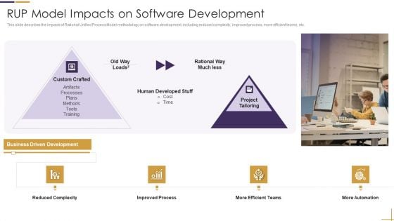 RUP Model Impacts On Software Development Ppt File Shapes PDF