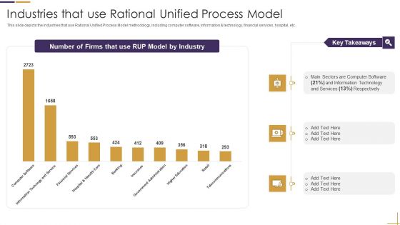 RUP Model Industries That Use Rational Unified Process Model Ppt Pictures Rules V