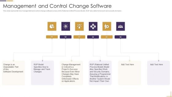 RUP Model Management And Control Change Software Ppt Pictures Demonstration PDF