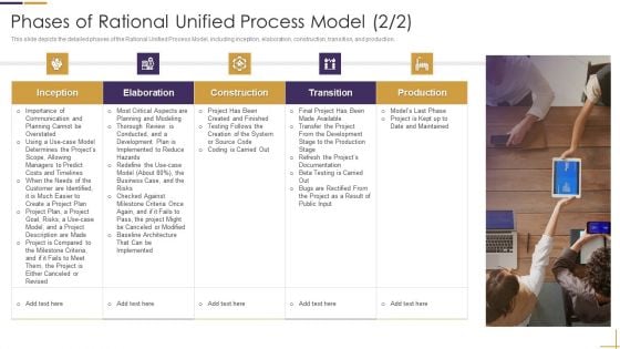 RUP Model Phases Of Rational Unified Process Model Transition Ppt Inspiration Graphics Tutorials PDF