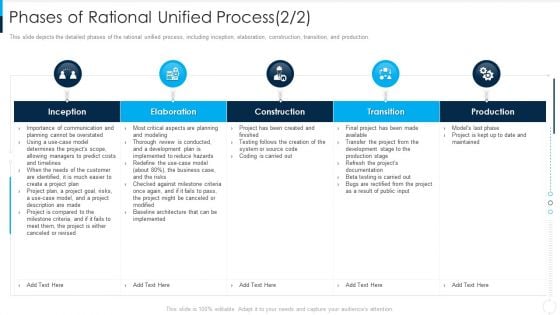 RUP Model Phases Of Rational Unified Process Transition Ppt Slides Sample PDF