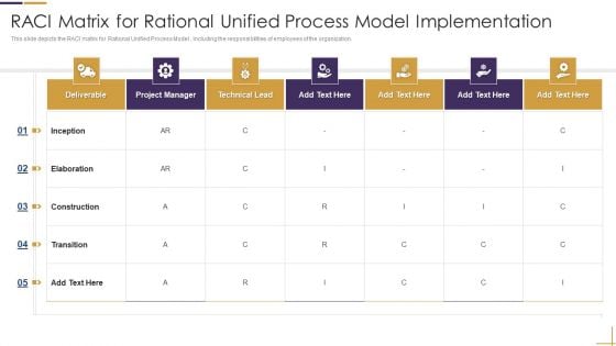 RUP Model Raci Matrix For Rational Unified Process Model Implementation Ppt Summary Professional PDF