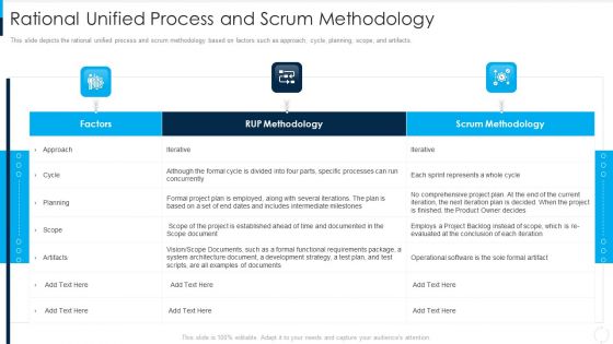 RUP Model Rational Unified Process And Scrum Methodology Ppt Slides Graphics Tutorials PDF