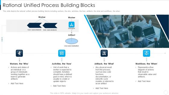 RUP Model Rational Unified Process Building Blocks Ppt Icon Example Introduction PDF