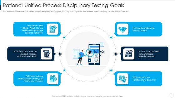 RUP Model Rational Unified Process Disciplinary Testing Goals Ppt Gallery Guide PDF