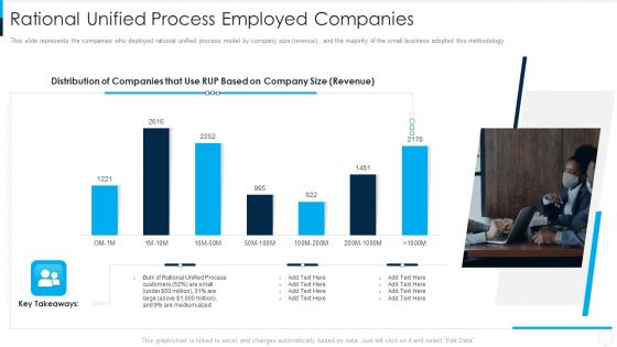 RUP Model Rational Unified Process Employed Companies Ppt Infographic Template Layouts PDF