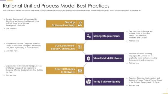 RUP Model Rational Unified Process Model Best Practices Ppt File Templates PDF