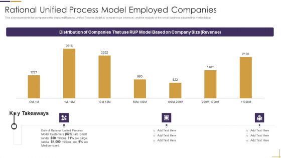 RUP Model Rational Unified Process Model Employed Companies Ppt Infographics Graphics Example PDF