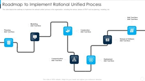 RUP Model Roadmap To Implement Rational Unified Process Ppt Styles Topics PDF