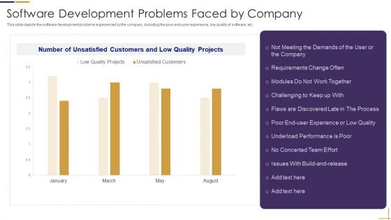 RUP Model Software Development Problems Faced By Company Ppt Model Sample PDF