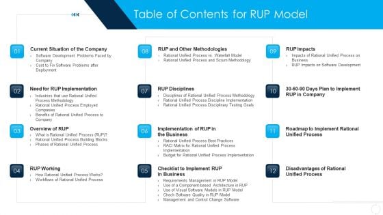 RUP Model Table Of Contents For RUP Model Ppt Infographics Templates PDF