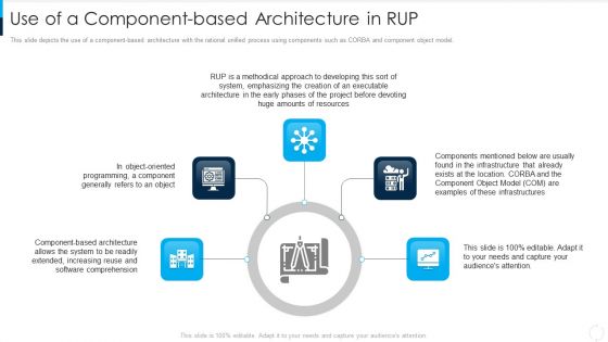 RUP Model Use Of A Component Based Architecture In RUP Ppt Icon Inspiration PDF