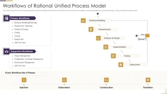 RUP Model Workflows Of Rational Unified Process Model Ppt Examples PDF