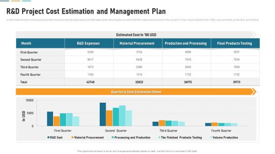 R And D Project Cost Estimation And Management Plan Icons PDF