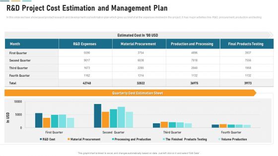 R And D Project Cost Estimation And Management Plan Information PDF