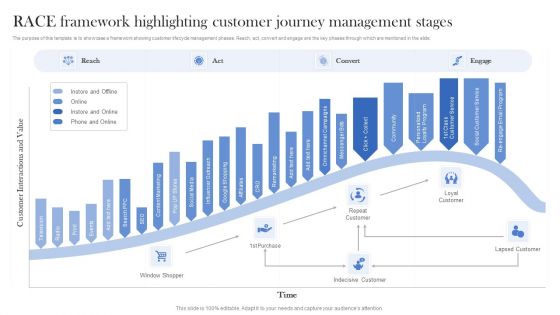 Race Framework Highlighting Customer Journey Management Stages Ppt Outline Diagrams PDF