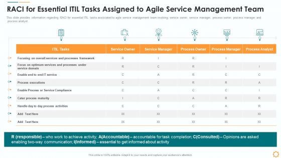 Raci For Essential ITIL Tasks Assigned To Agile Service Management Team Rules PDF