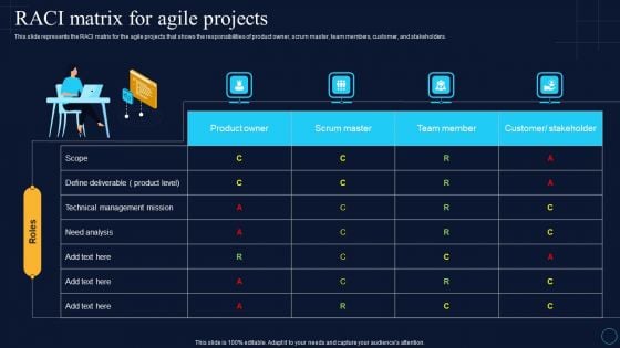 Raci Matrix For Agile Projects Software Development Approaches Ideas PDF