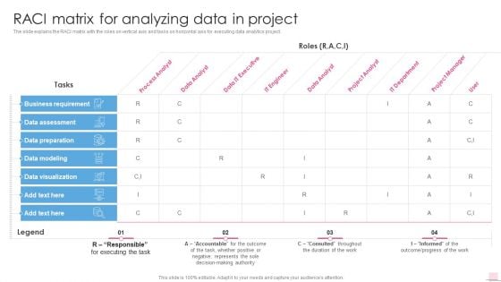 Raci Matrix For Analyzing Data In Project Business Analysis Modification Toolkit Demonstration PDF