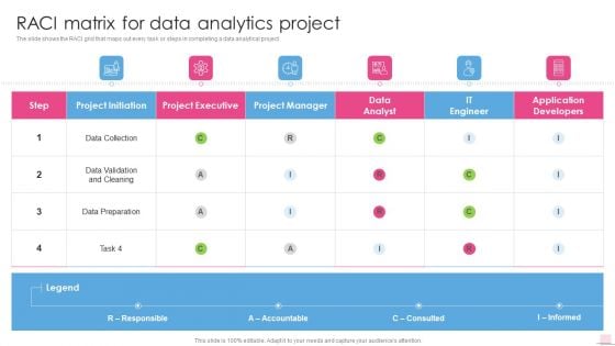 Raci Matrix For Data Analytics Project Business Analysis Modification Toolkit Template PDF